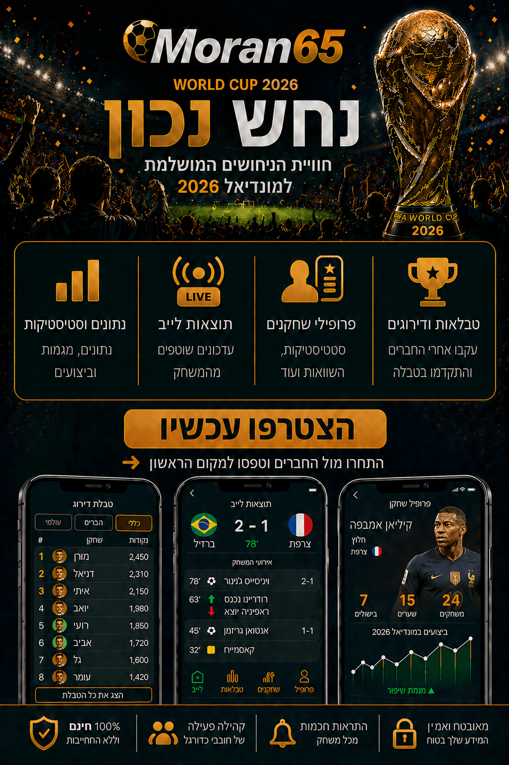 דף נחיתה Moran65 למונדיאל 2026